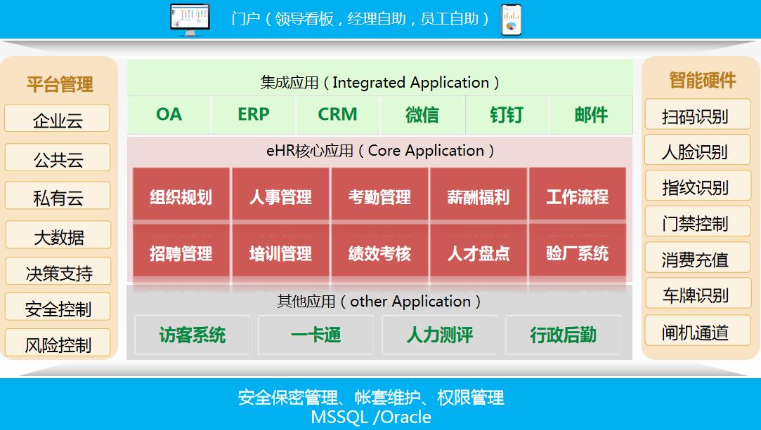 1590457690878176.jpg ehr軟件模塊