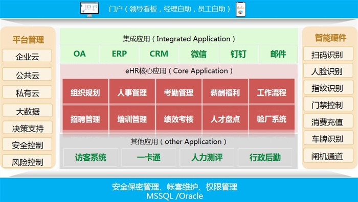 1590730922344052.jpg ehr軟件系統(tǒng)模塊