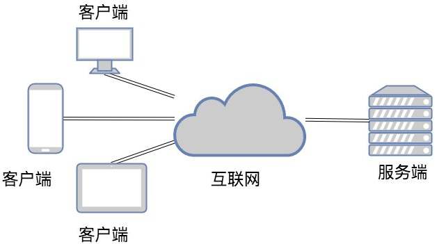 1590981677107210.jpg B/S架構