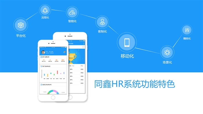 1592199900111230.jpg 同鑫hr軟件.jpg