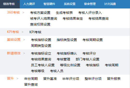 1593177520446871.png 績(jī)效考核系統(tǒng).png