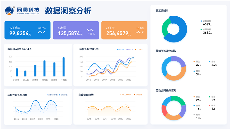 同鑫人事系統(tǒng) 同鑫人事系統(tǒng)