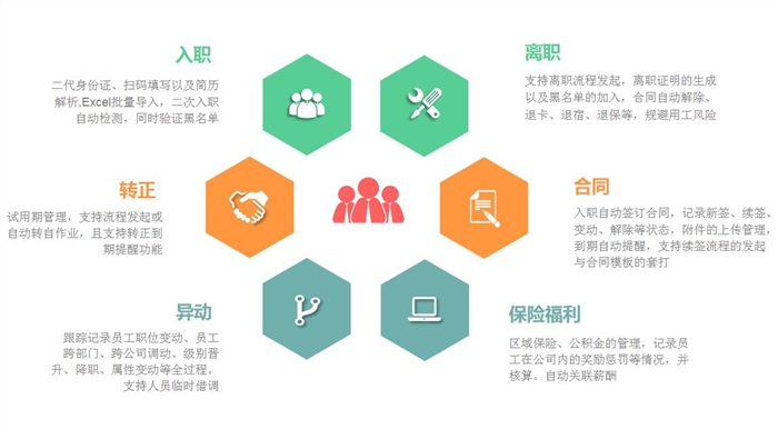 同鑫人事管理系統(tǒng) 同鑫人事管理系統(tǒng)
