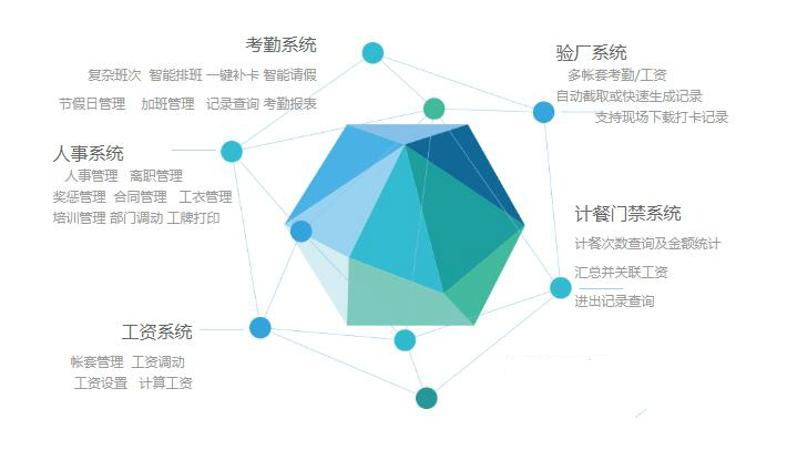 人事管理系統(tǒng) 人事管理系統(tǒng)