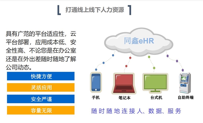 1604481976421011.jpg 同鑫HR系統(tǒng)功能.jpg