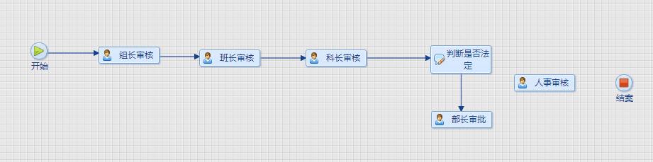 OA流程 OA流程