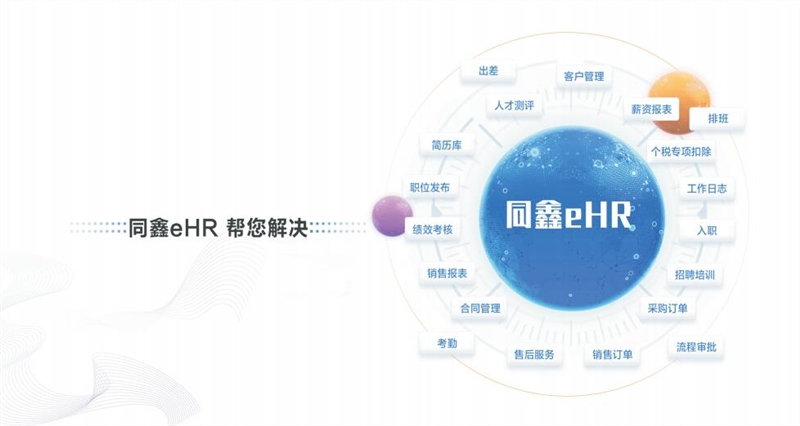 1609230031937939.jpg 同鑫ehr人力資源軟件.jpg