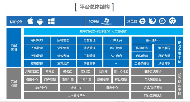 1635401648539807.jpg 同鑫EHR系統(tǒng)架構(gòu).jpg