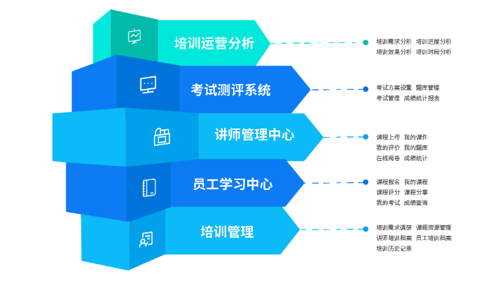 同鑫培訓系統(tǒng) 同鑫培訓系統(tǒng)