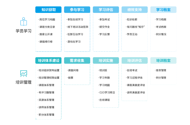 同鑫在線學習平臺 同鑫在線學習平臺