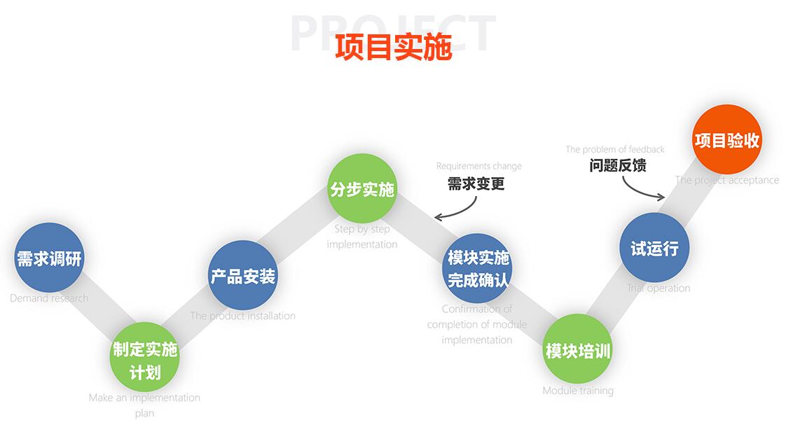 ehr系統(tǒng) ehr系統(tǒng)