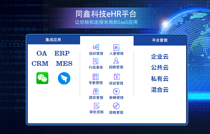 eHR人力資源系統(tǒng) eHR人力資源系統(tǒng)