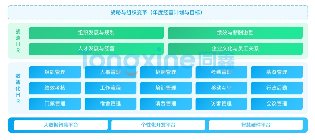 人力資源系統(tǒng) 人力資源系統(tǒng)