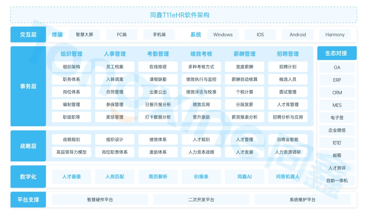 定制化人事系統(tǒng)
